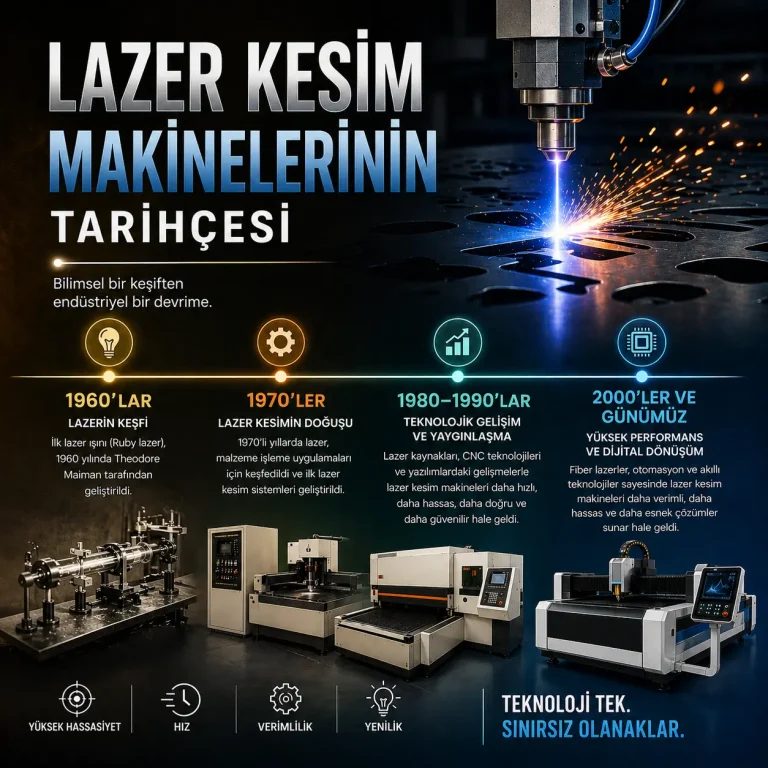 lazer-kesim-tarihçesi-kapak1